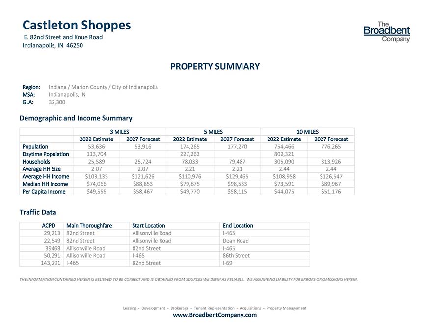 orig_Castleton Shoppes Property Summary