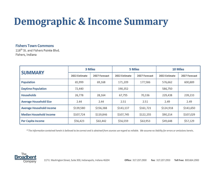 orig_FTCM 2022 Demo Summary