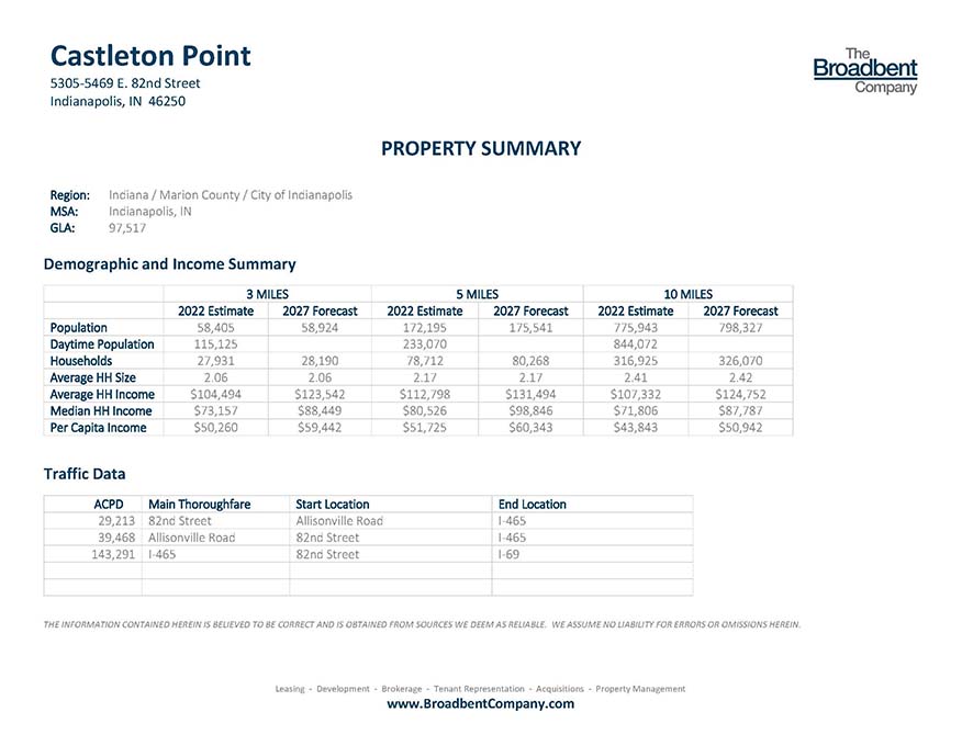 Castleton Point Property Summary
