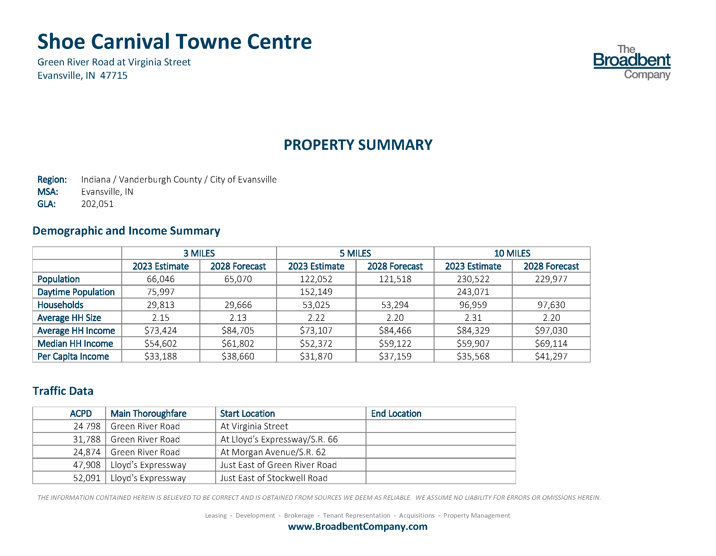 EPL Property Summary