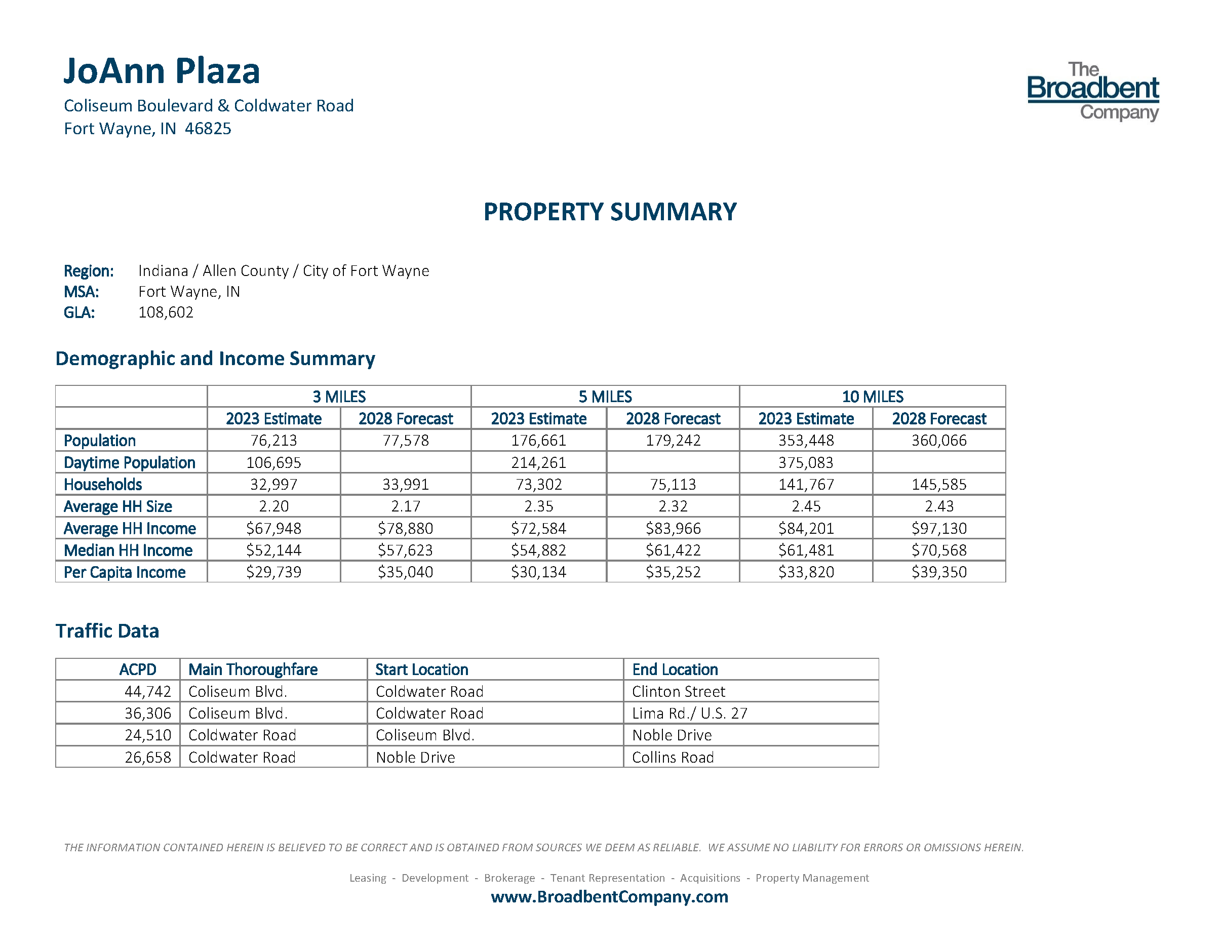JPZ Property Summary