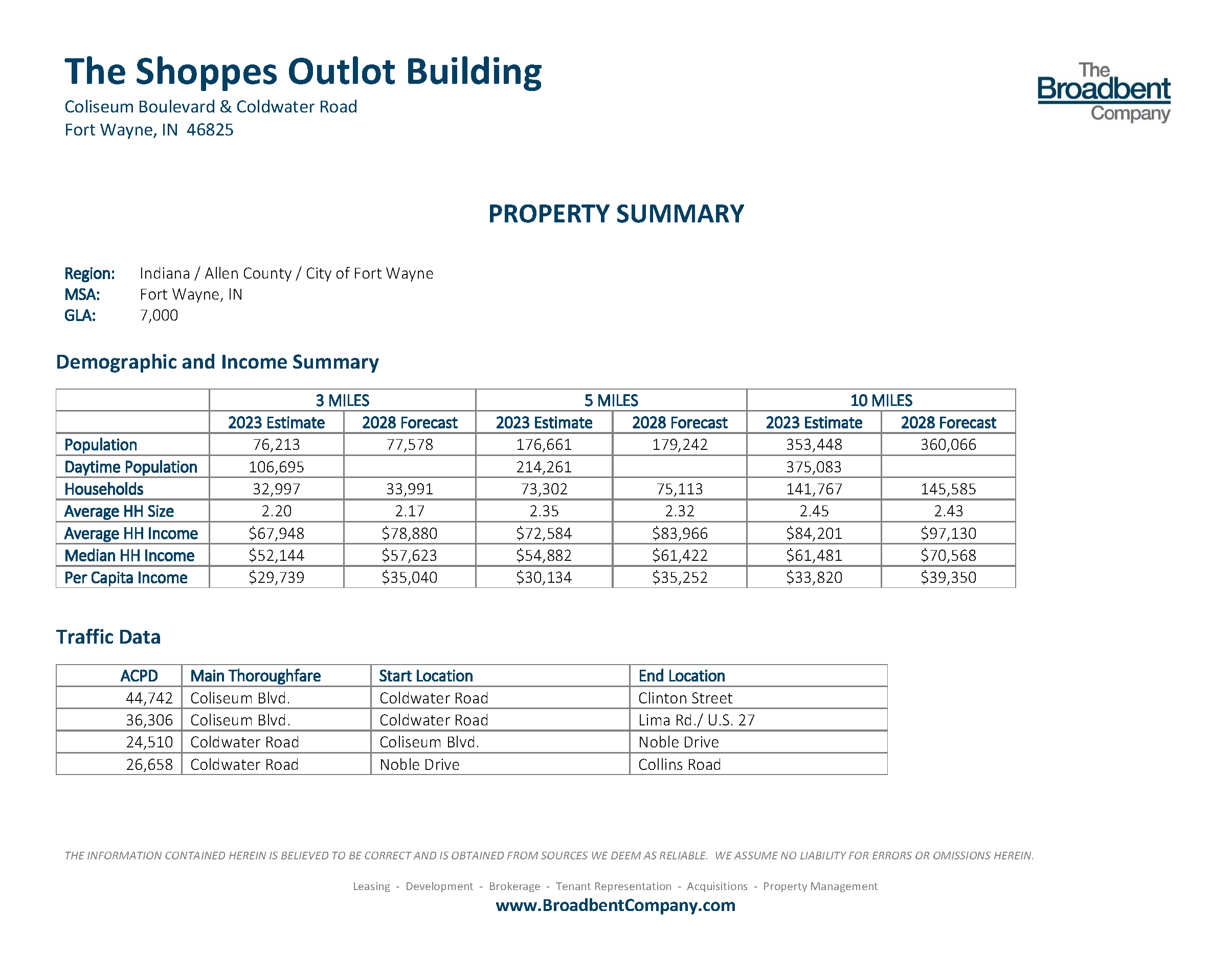 TSH Outlot Bldg Property Summary