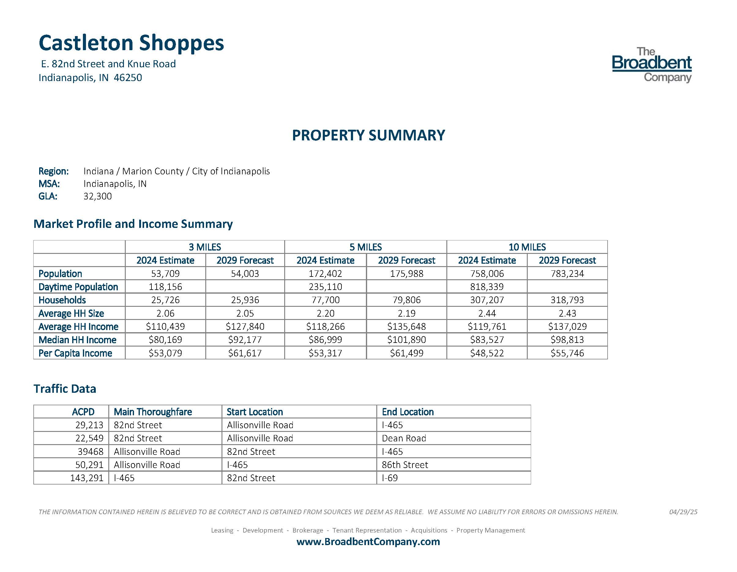 CSH Property Summary 2024