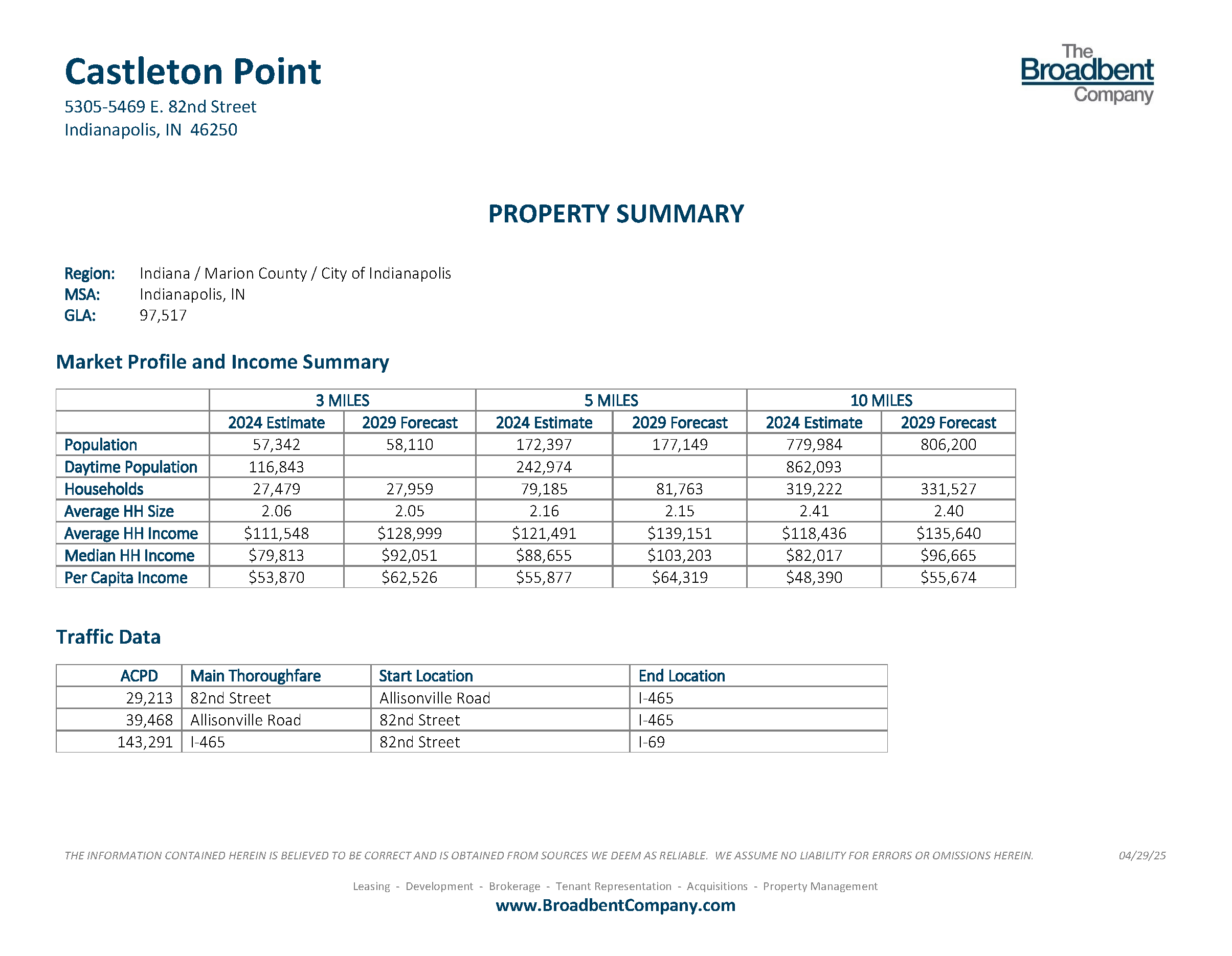 Castleton Point Property Summary