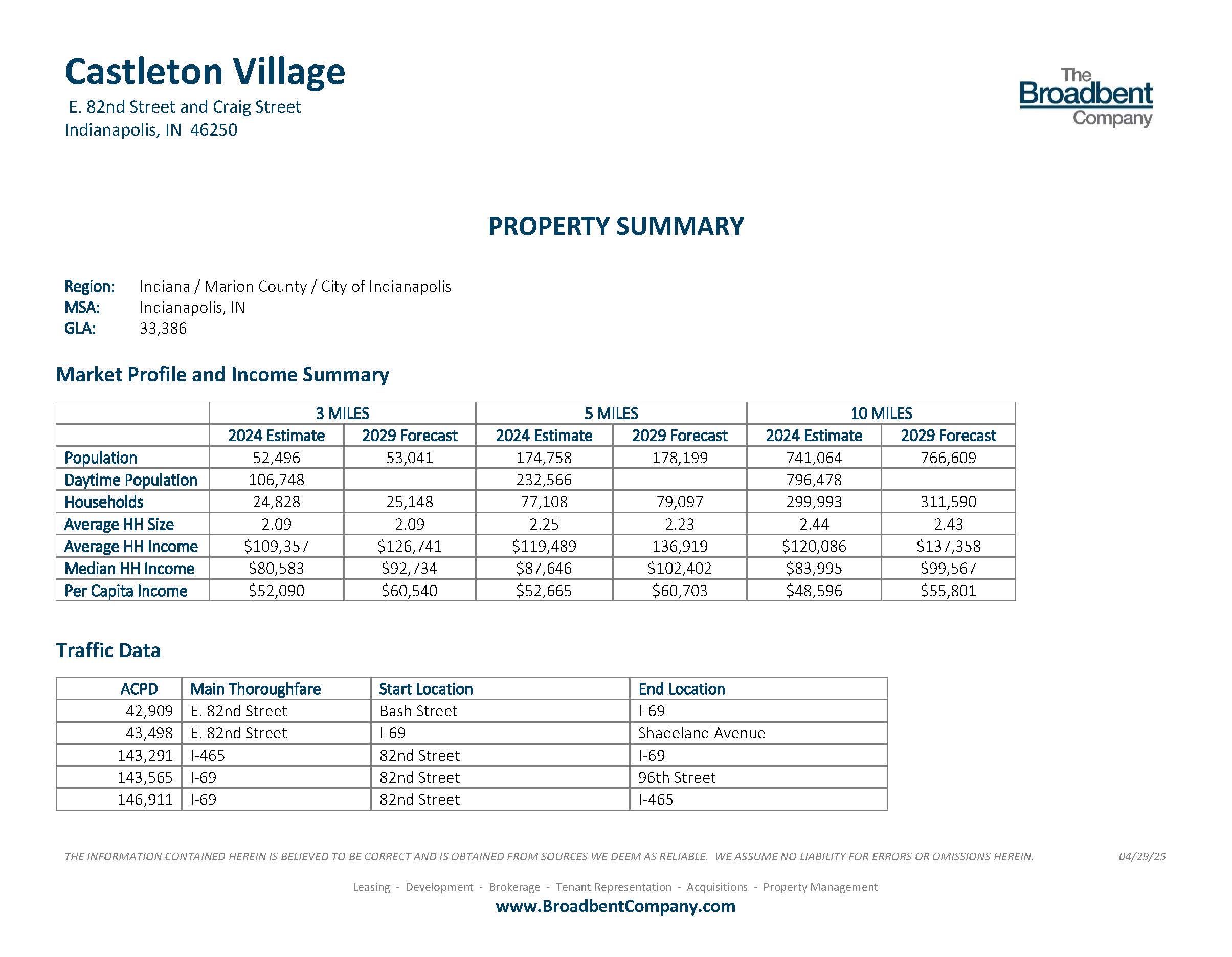 Castleton Village Property Summary