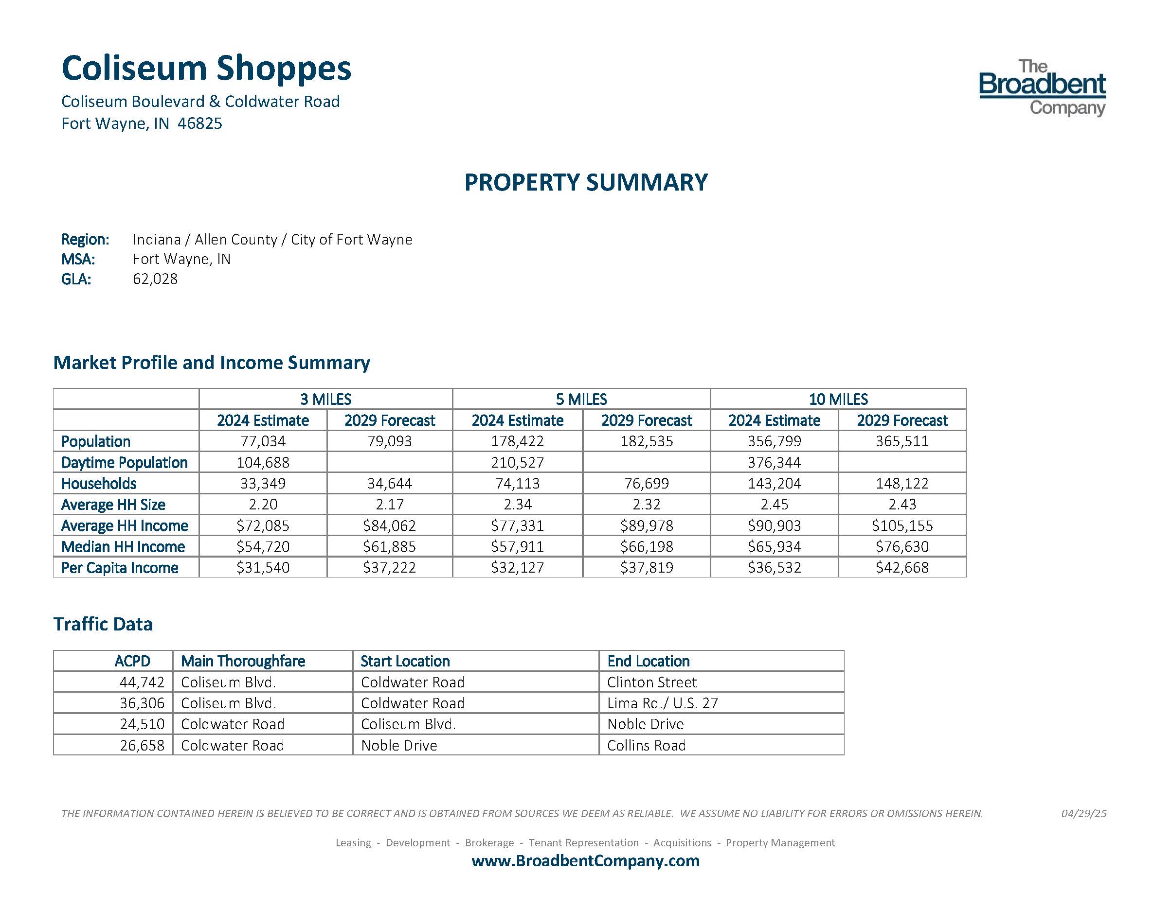 Coliseum Shoppes Property Summary 2024