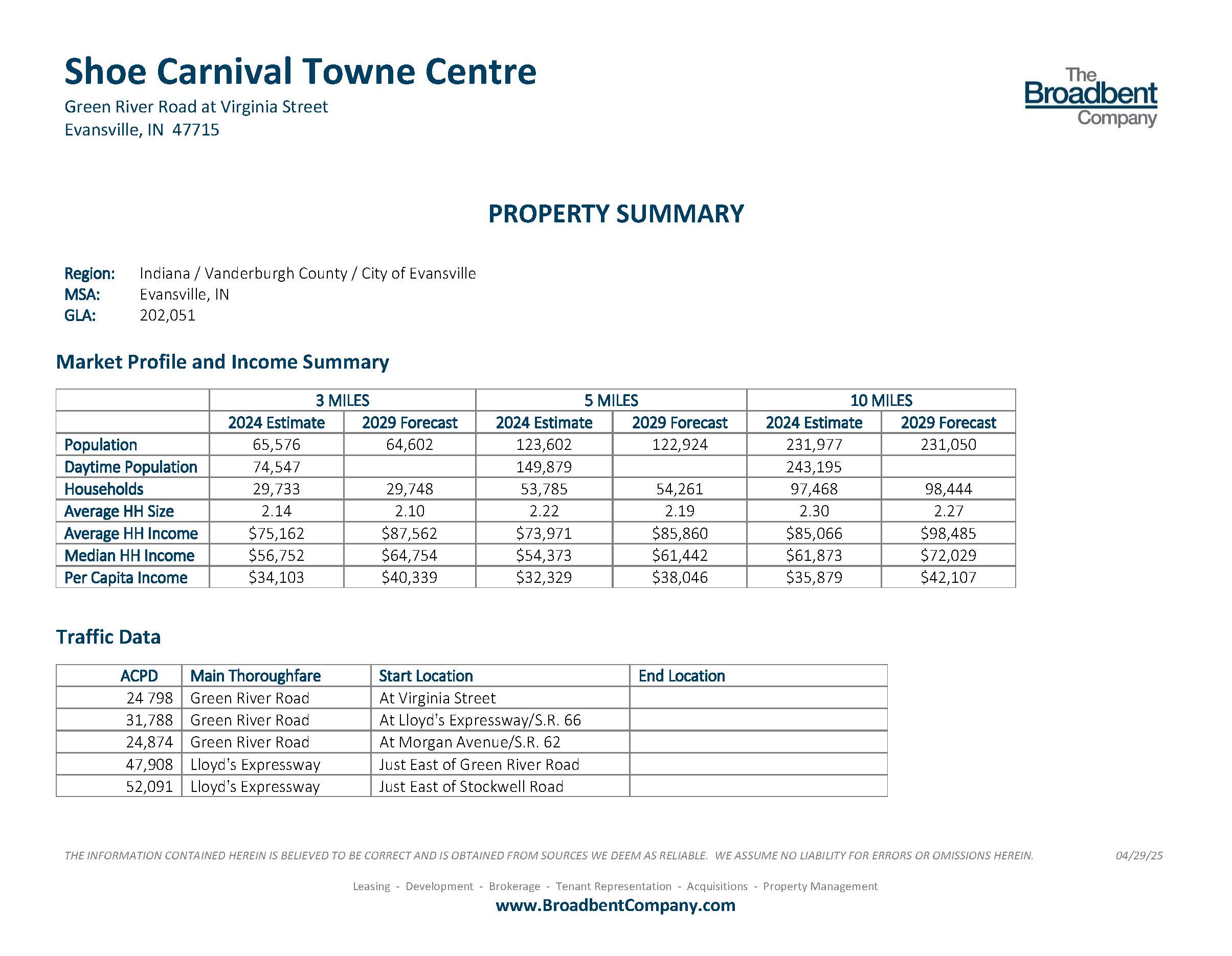 Shoe Carnival Towne Centre Property Summary