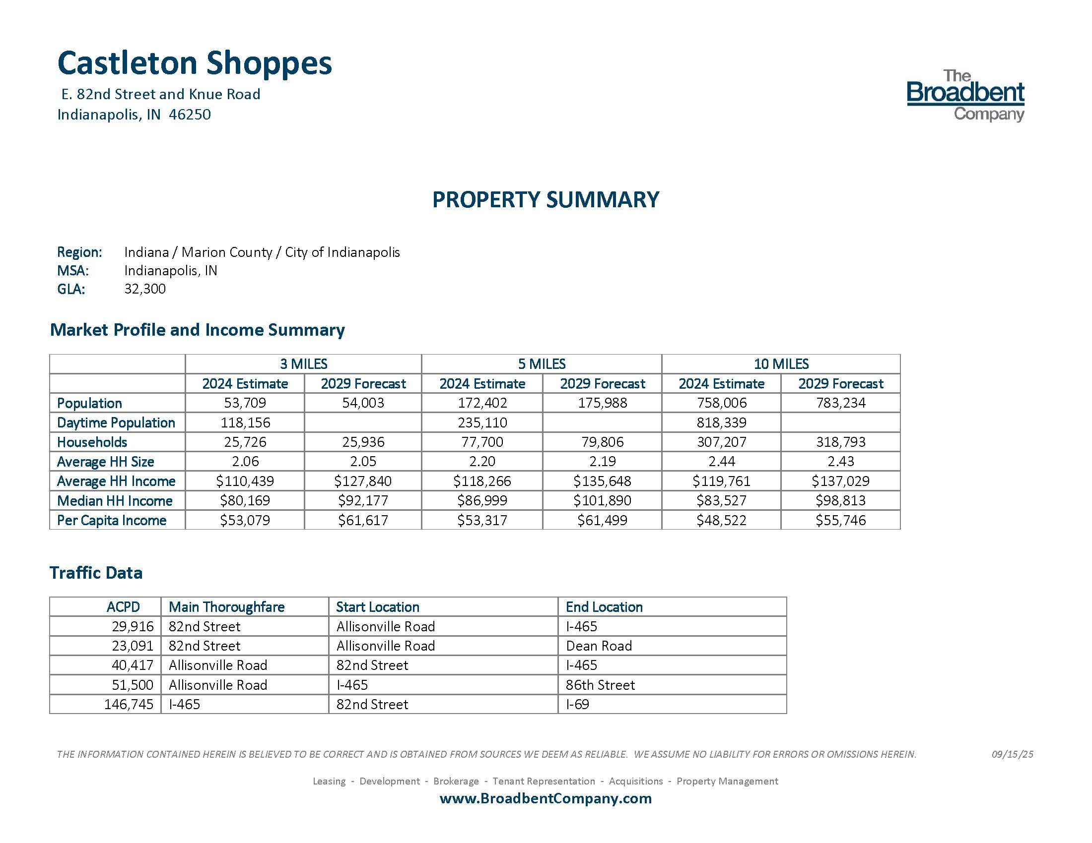 Castleton Shoppes Property Summary