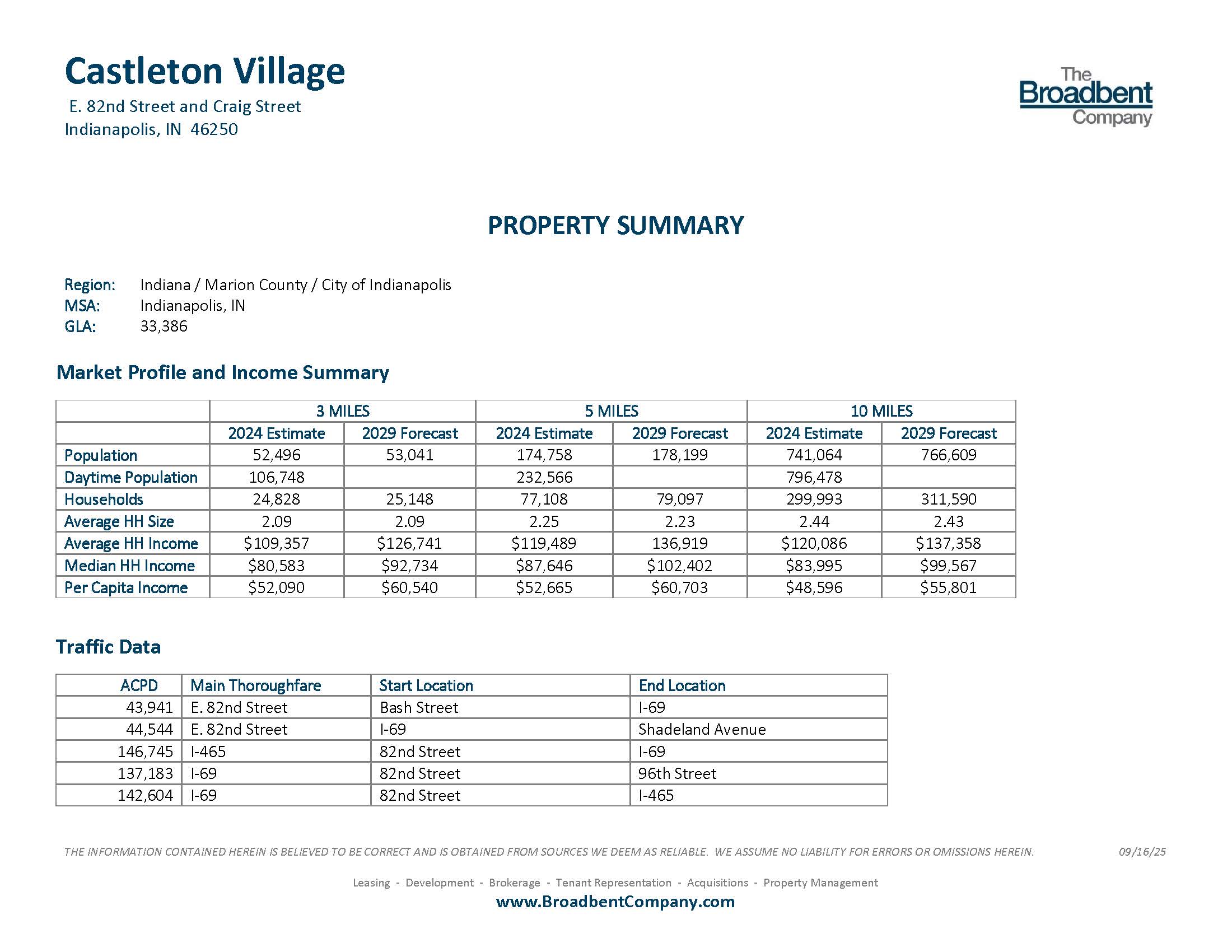 Castleton Village Property Summary