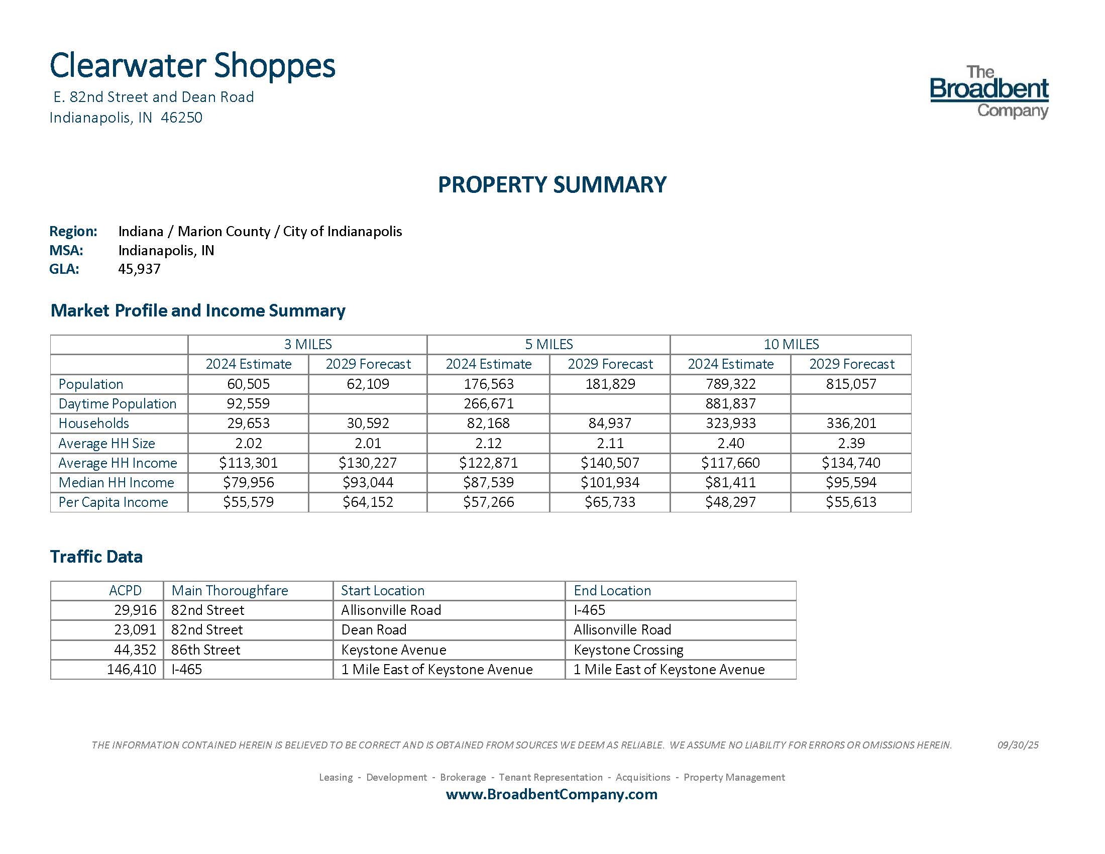 Clearwater Shoppes Property Summary