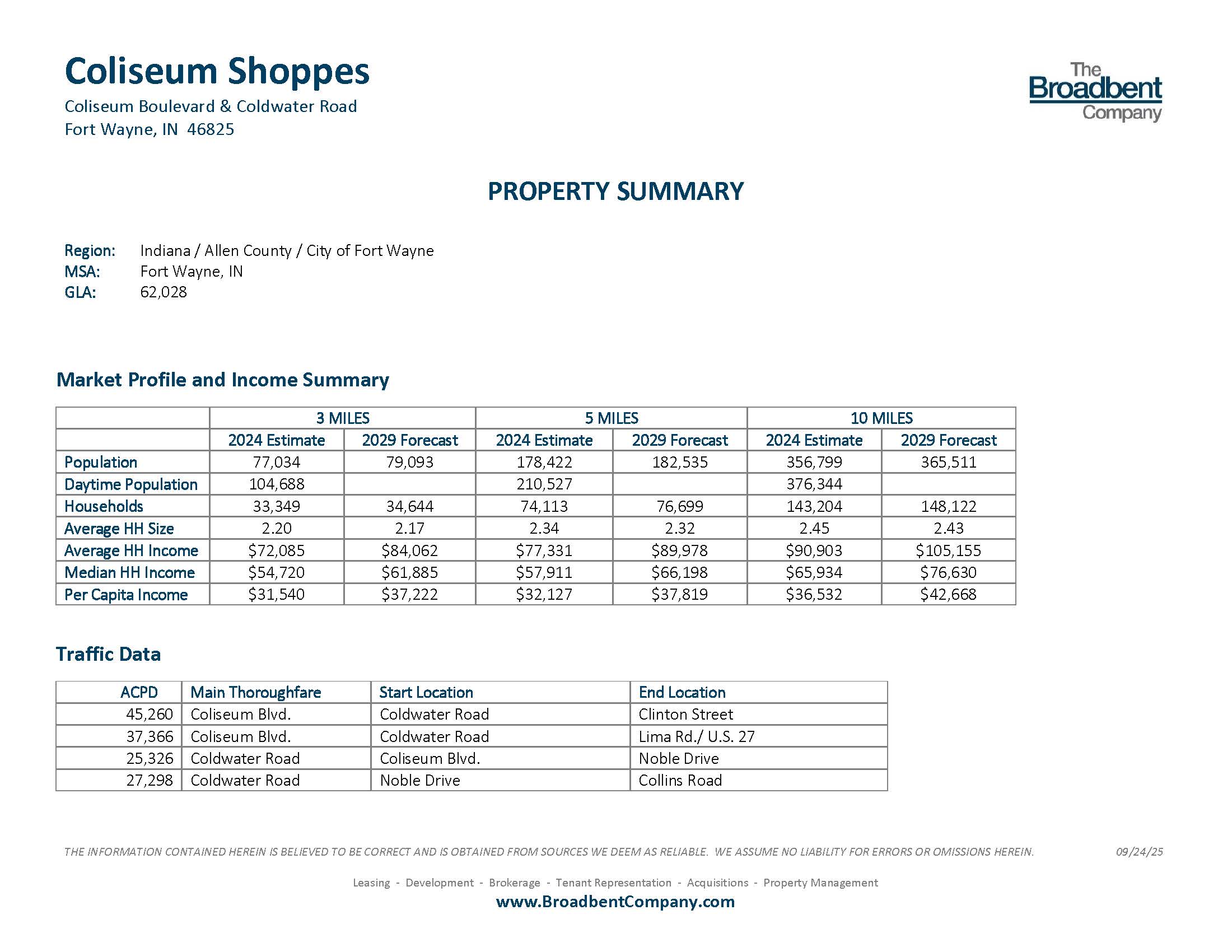 Coliseum Shoppes Property Summary