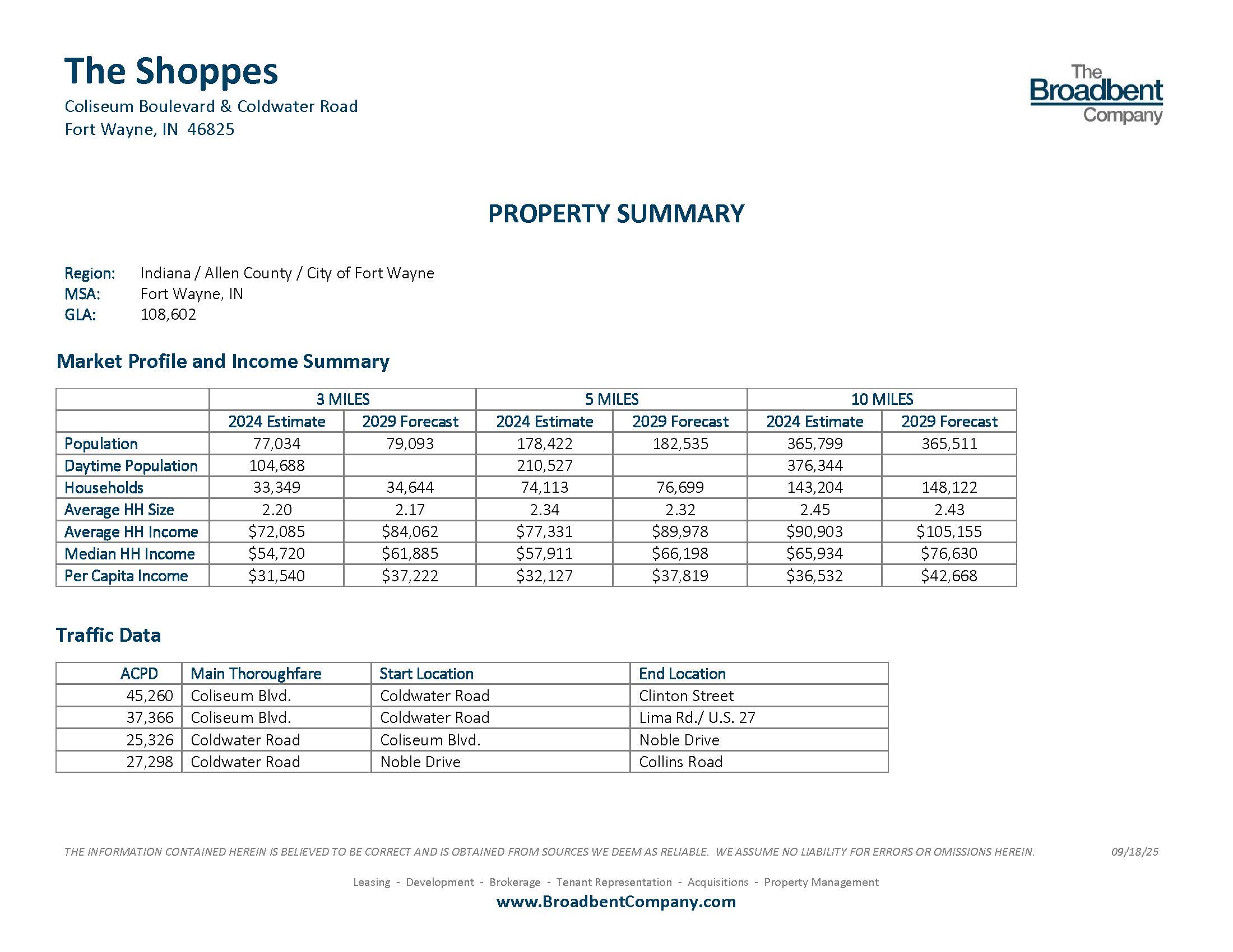 The Shoppes Property Summary