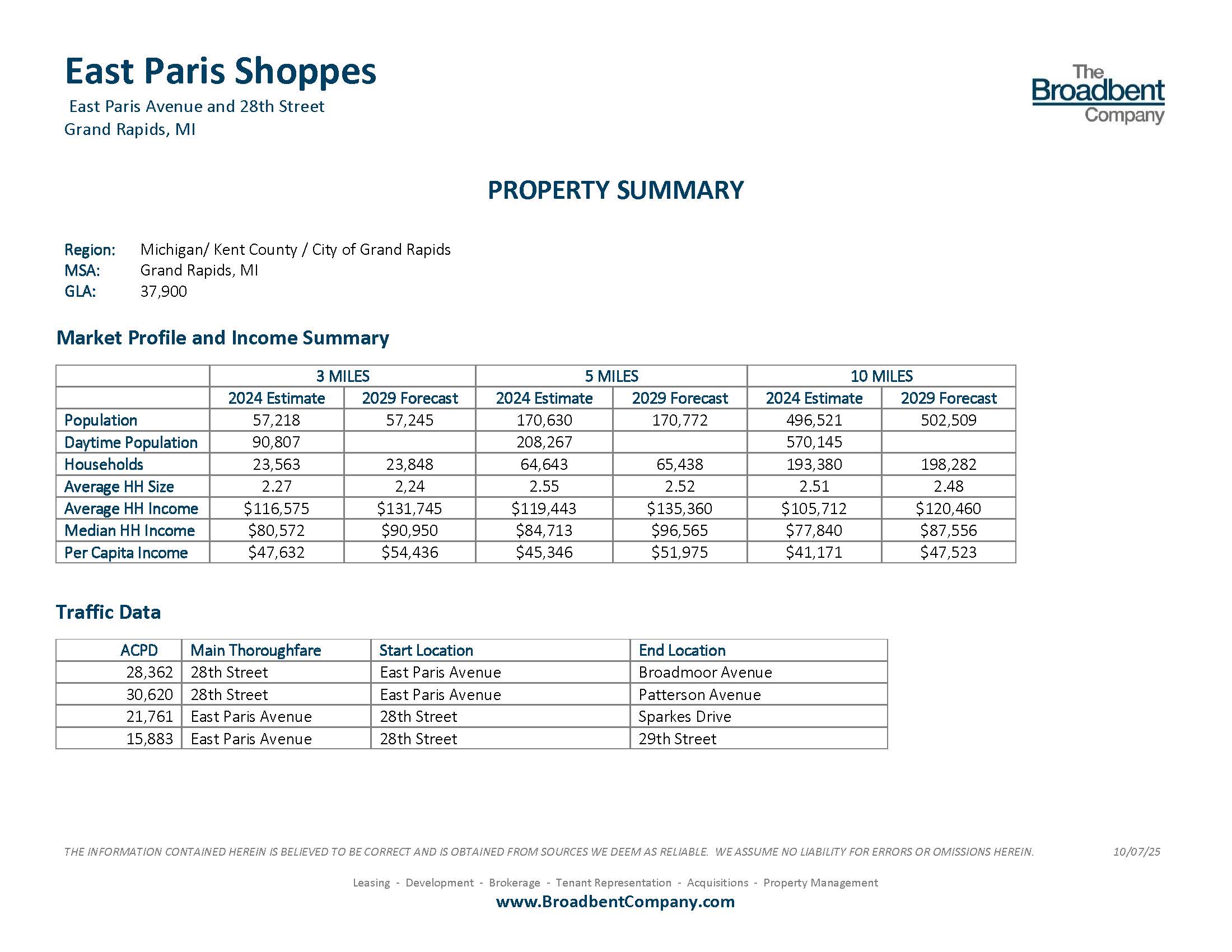 East Paris Shoppes Property Summary