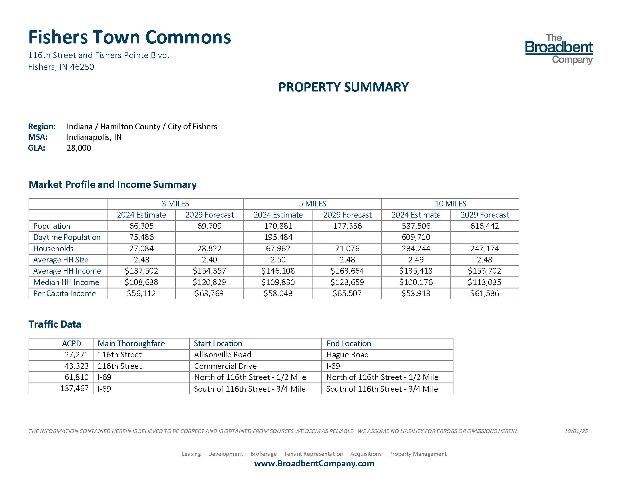 Fishers Town Commons Property Summary