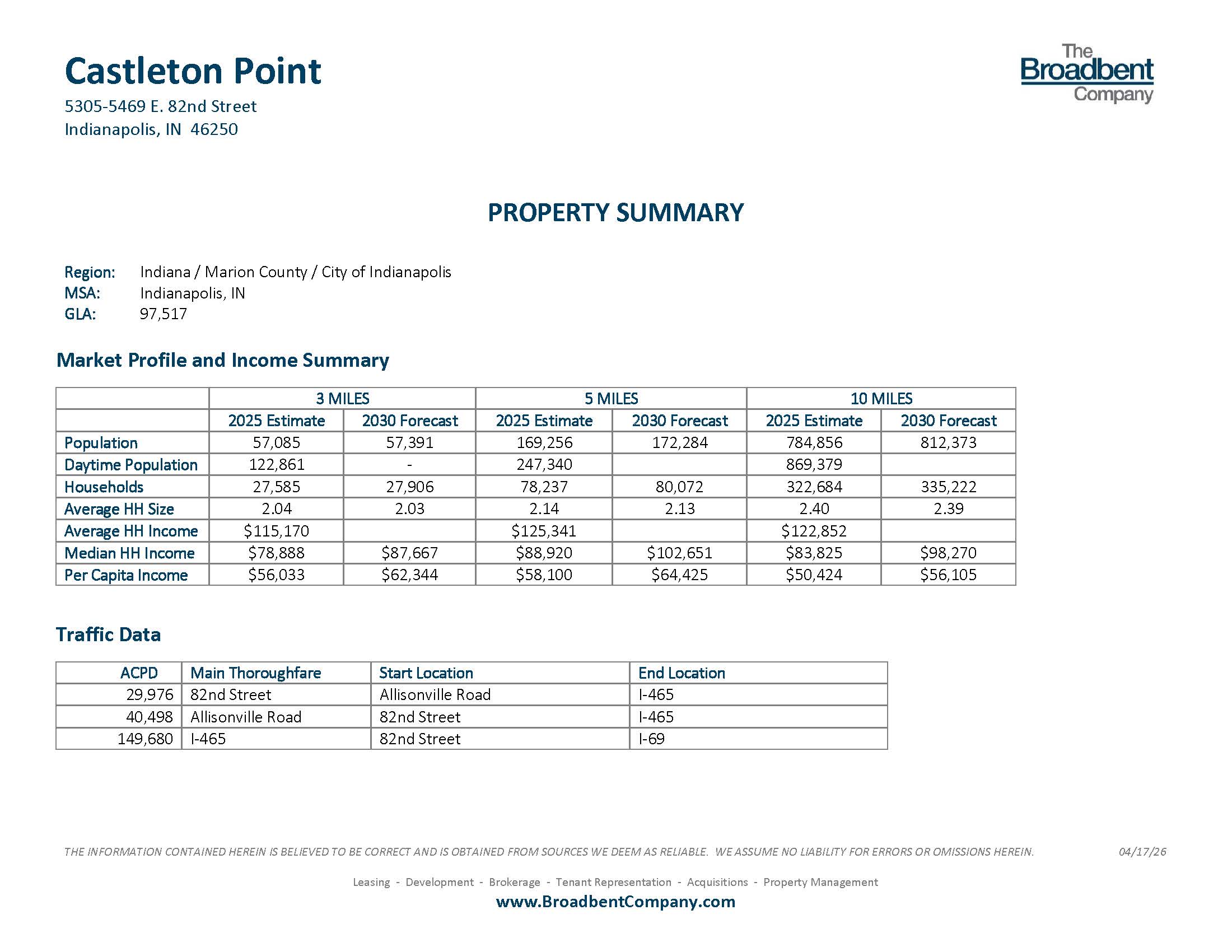 Castleton Point Property Summary