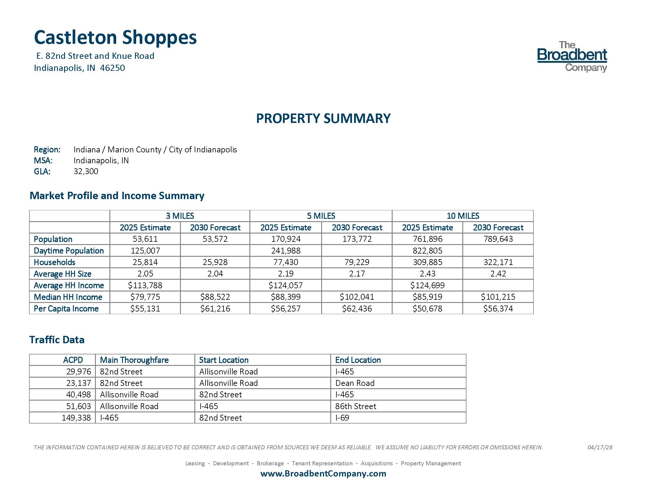 Castleton Shoppes Property Summary