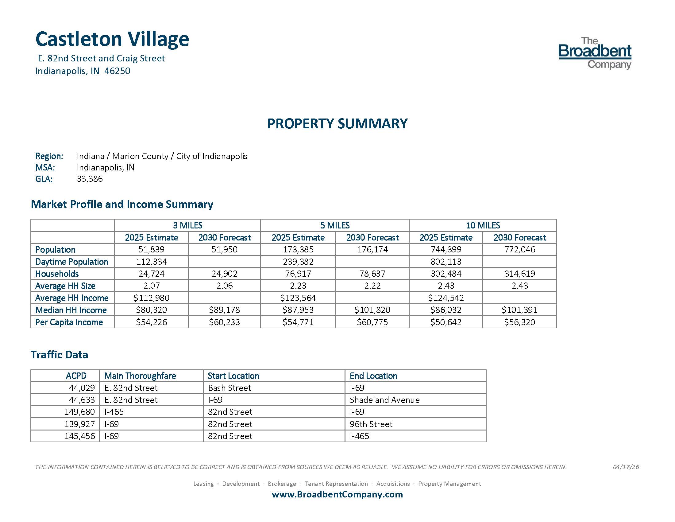 Castleton Village Property Summary
