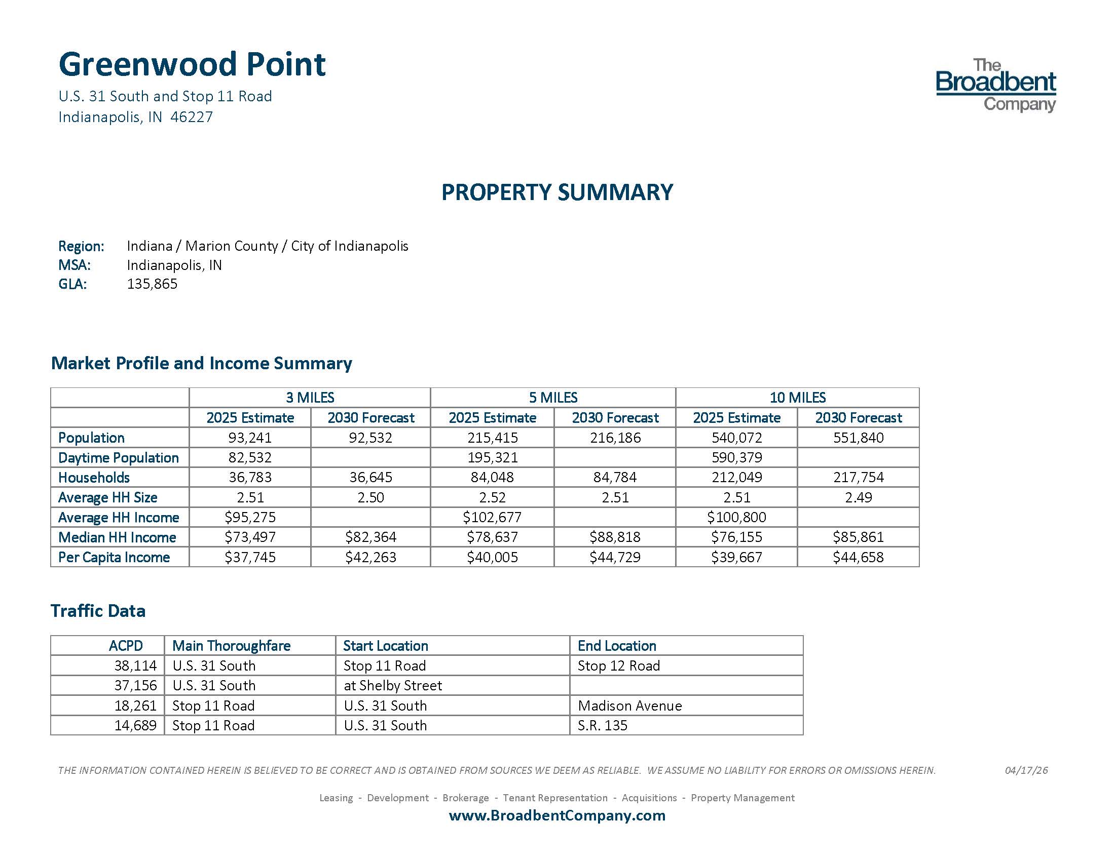 Greenwood Point Property Summary